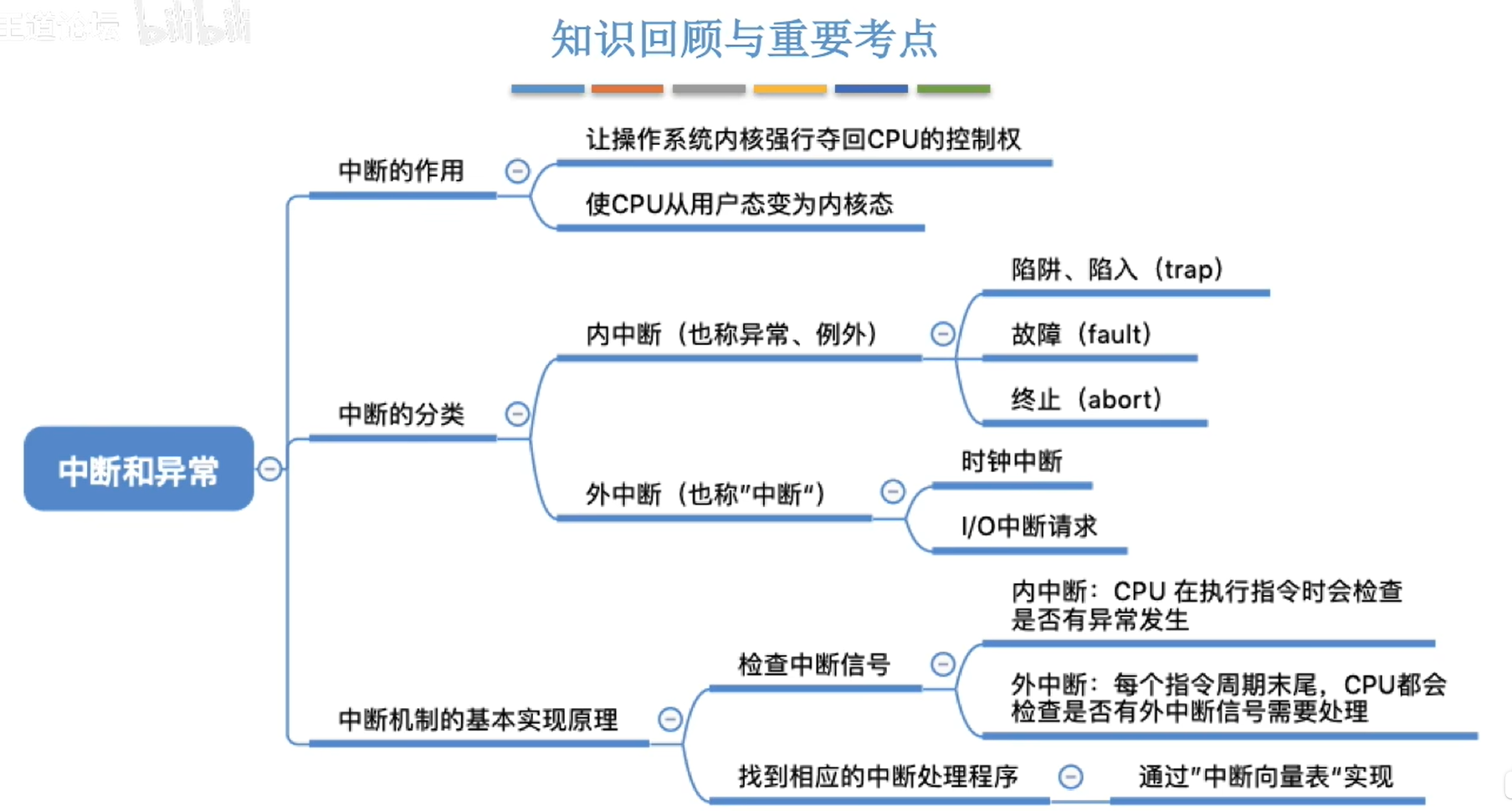 image-20230912210504924