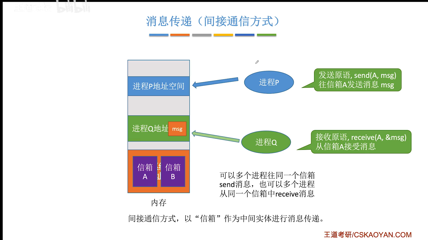 image-20230918212806006